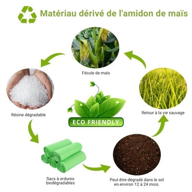 Sac poubelle biodégradable pour animaux - Écologique et Pratique - 36 Rouleaux - Plumzi